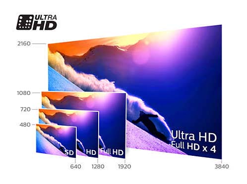 Tivi Philips 43 Inch UHD 4K 43PUT6023S/74 Hình 2
